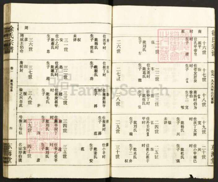 湖北省咸宁市通城县徐氏族谱-徐氏宗谱.pdf电子版预览图4