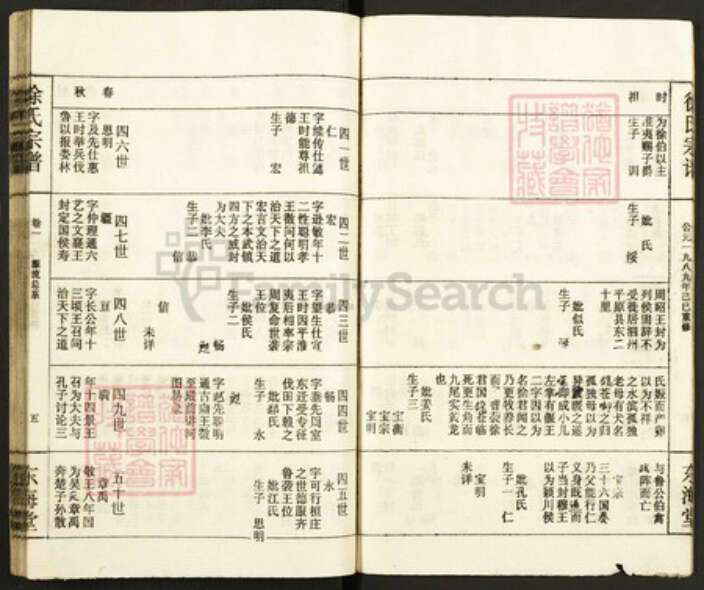 湖北省咸宁市通城县徐氏族谱-徐氏宗谱.pdf电子版预览图5