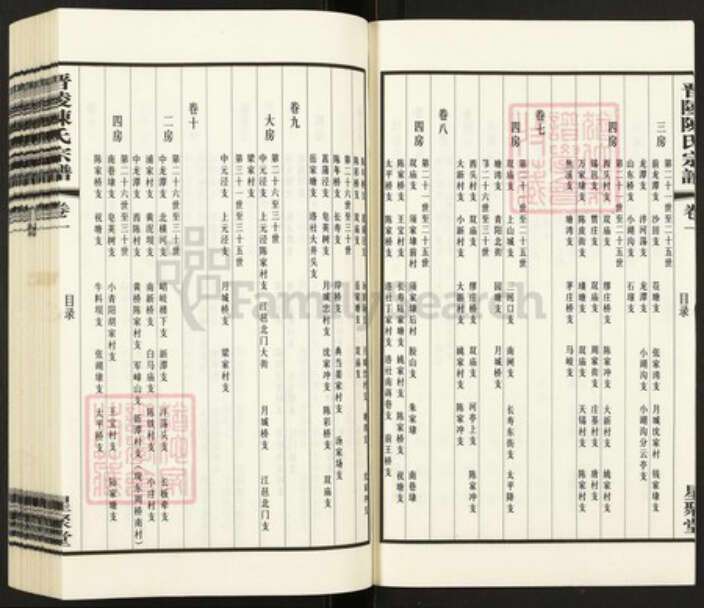 江苏省常州市武进县陈氏星聚堂族谱-晋陵陈氏宗谱.pdf电子版预览图5