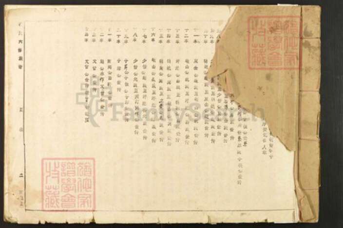 江西省吉安市万安县潞田镇段氏京兆堂族谱-段氏六修族谱.pdf电子版缩略图