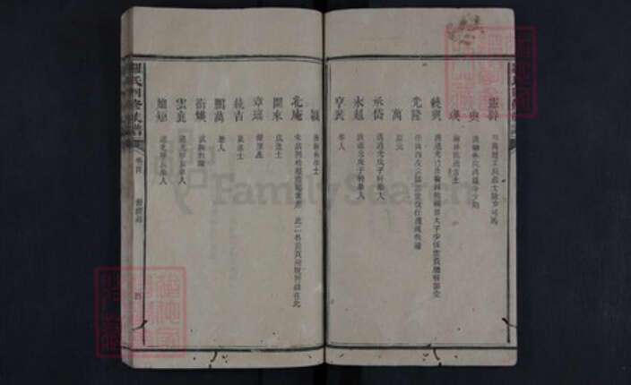 湖南省娄底市新化县罗氏族谱-罗氏四修族谱.pdf电子版预览图5