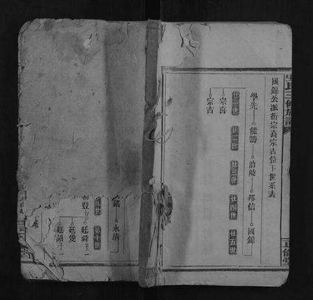 湖南安氏族谱-安氏三修族谱.pdf电子版缩略图