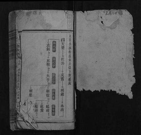 湖南安氏族谱-安氏三修族谱.pdf电子版预览图1