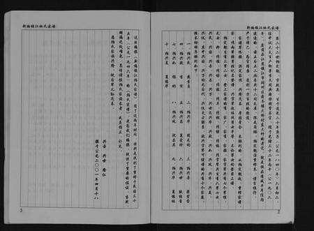 江苏柏氏族谱-新编镇江柏氏家谱[不分卷].pdf电子版预览图3