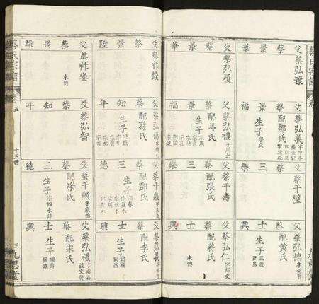 中国蔡氏族谱-蔡氏宗谱.pdf电子版预览图3