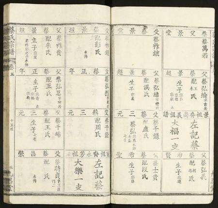 中国蔡氏族谱-蔡氏宗谱.pdf电子版预览图5