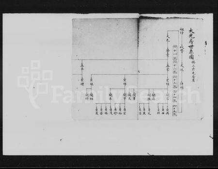 湖南曾氏族谱-曾氏支谱齿录.pdf电子版预览图1