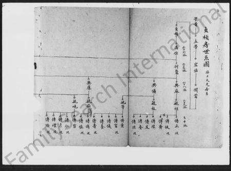 湖南曾氏族谱-曾氏四房五房草谱.pdf电子版预览图1