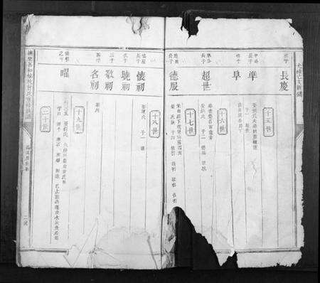 江西曾氏族谱-抚乐善和妙杭曾氏重修族谱[不分卷].pdf电子版预览图1