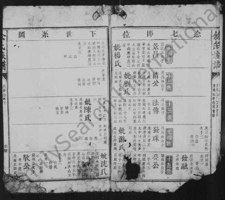 浙江余氏族谱-余氏族谱 [残卷].pdf电子版预览图4