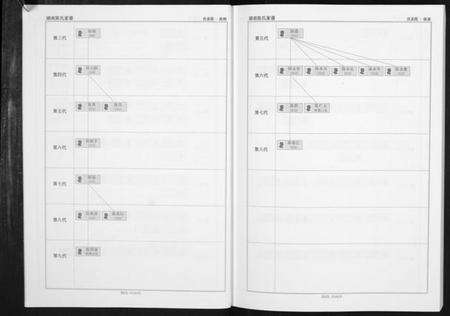 湖南陈氏族谱-湖南陈氏家谱[不分卷].pdf电子版预览图5