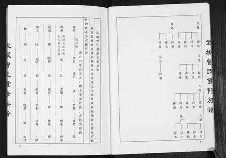 江苏曾氏族谱-武城曾氏重修族谱.pdf电子版预览图5