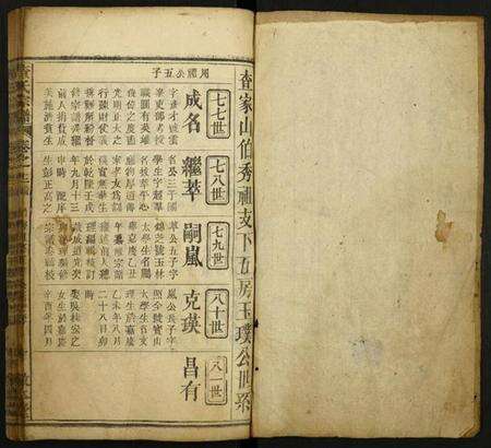 中国查氏族谱-查氏宗谱.pdf电子版预览图1