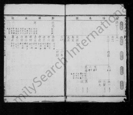 浙江徐氏族谱-剡东徐氏宗谱 [残卷].pdf电子版预览图3