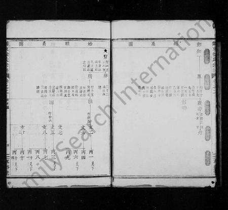 浙江徐氏族谱-剡东徐氏宗谱 [残卷].pdf电子版预览图4