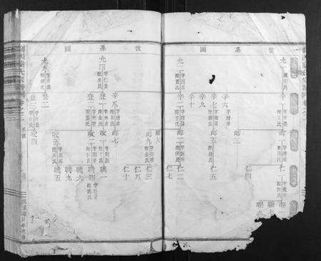 浙江陆氏族谱-剡西陆氏宗谱.pdf电子版预览图3