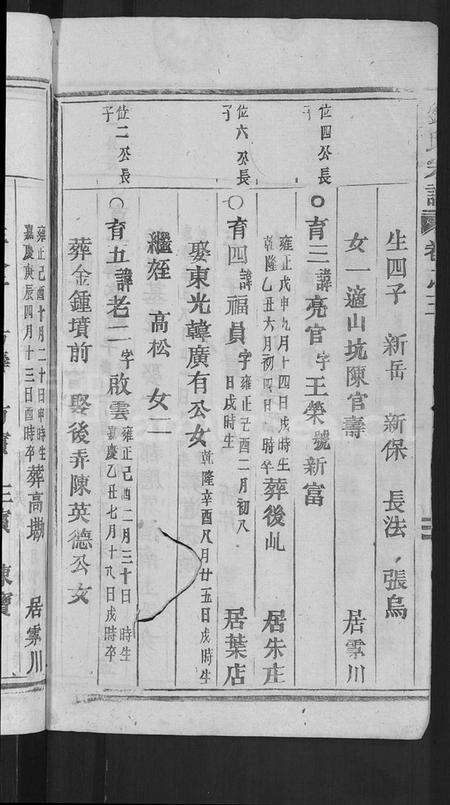 浙江刘氏族谱-刘氏宗谱 [残卷].pdf电子版预览图4