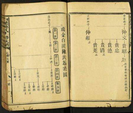 中国陈氏族谱-白溪陈氏十一修族谱.pdf电子版预览图4