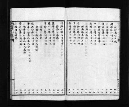 浙江吴氏族谱-南屏吴氏宗谱 [支图8卷,传序2卷].pdf电子版预览图3