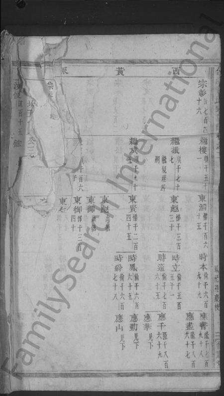 浙江黄氏族谱-合溪黄氏宗谱 [22卷].pdf电子版预览图1