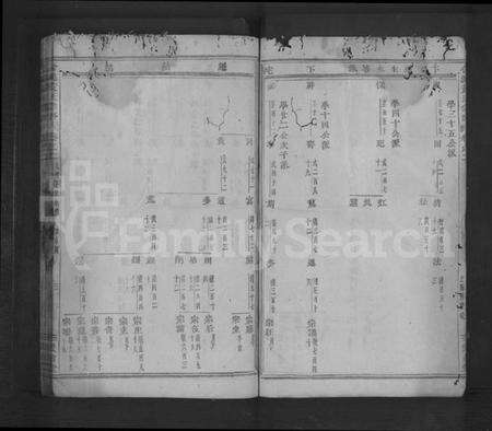 浙江黄氏族谱-合溪黄氏宗谱 [残卷].pdf电子版预览图3