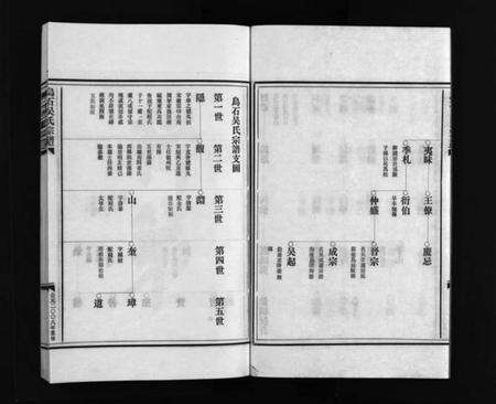 浙江吴氏族谱-吴氏宗谱 [4卷].pdf电子版预览图4