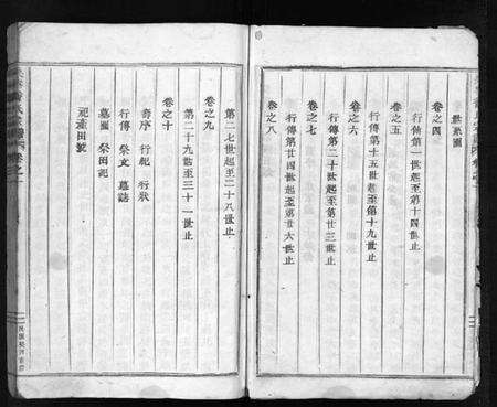 浙江乔氏族谱-乔氏宗谱 [10卷].pdf电子版预览图4