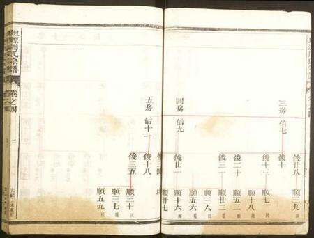 浙江周氏族谱-坦源周氏宗谱.pdf电子版预览图2