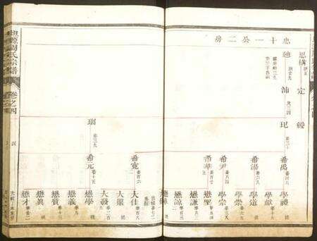 浙江周氏族谱-坦源周氏宗谱.pdf电子版预览图4