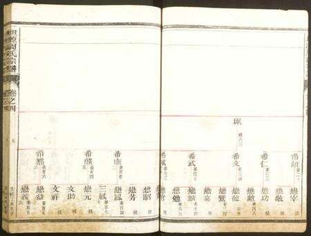 浙江周氏族谱-坦源周氏宗谱.pdf电子版预览图5