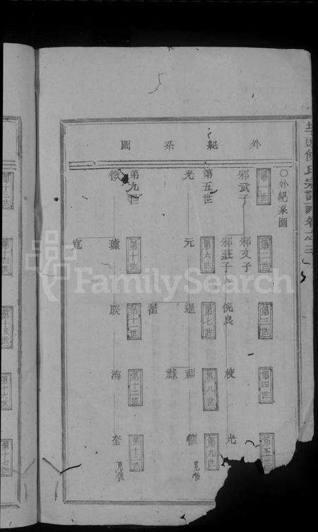 浙江倪氏族谱-埠头倪氏宗谱 [残卷].pdf电子版预览图4