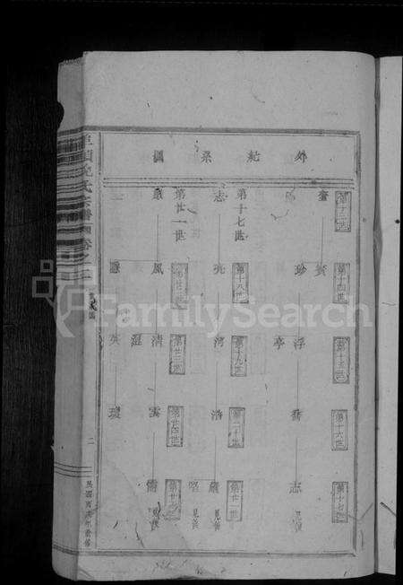 浙江倪氏族谱-埠头倪氏宗谱 [残卷].pdf电子版预览图5