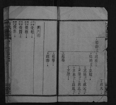 湖南方氏族谱-方氏家谱.pdf电子版预览图2