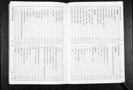 江苏成氏族谱-盐都县大成庄成氏宗谱[不分卷].pdf电子版预览图5