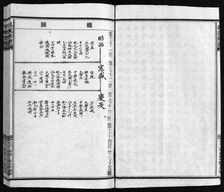 浙江孔氏族谱-孔氏宗谱[总卷数不详].pdf电子版预览图4