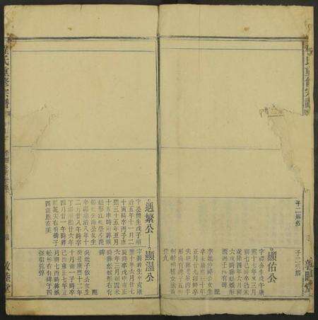 中国程氏族谱-程氏重修宗谱 [仅存第40卷].pdf电子版预览图3