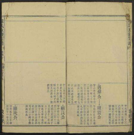 中国程氏族谱-程氏重修宗谱 [仅存第40卷].pdf电子版预览图5