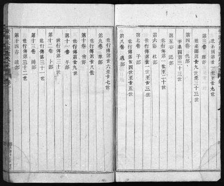 浙江卢氏族谱-安溪卢氏宗谱 [20卷].pdf电子版预览图5