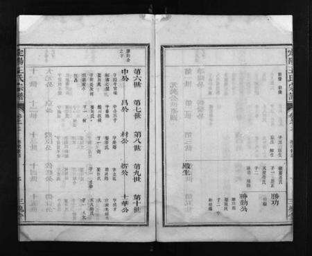 浙江王氏族谱-定阳王氏宗谱 [2卷].pdf电子版预览图5