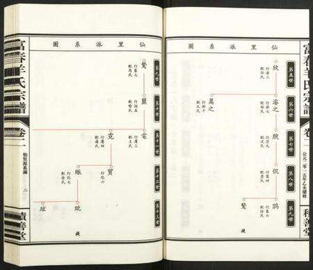浙江羊氏族谱-富春羊氏宗谱.pdf电子版预览图4
