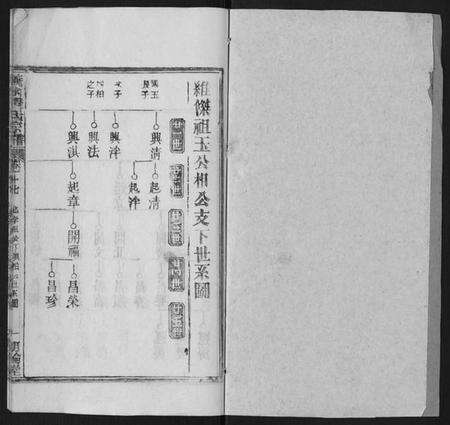 湖北程氏族谱-义水程氏宗谱 湖北罗田.pdf电子版预览图1