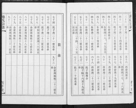 湖北池氏族谱-池氏族谱.pdf电子版预览图3