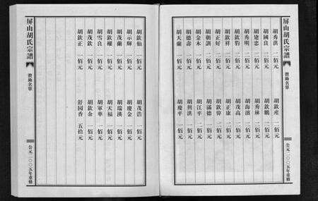 浙江胡氏族谱-屏山胡氏宗谱 [4卷].pdf电子版预览图5