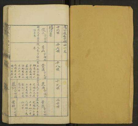 中国崔氏族谱-崔氏七修族谱 [7卷].pdf电子版预览图1