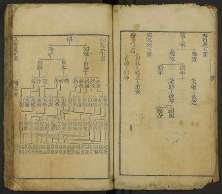 中国崔氏族谱-崔氏五修族谱 [卷5].pdf电子版预览图4