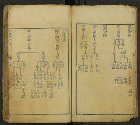 中国崔氏族谱-崔氏五修族谱 [卷5].pdf电子版预览图5