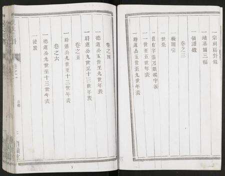 江苏戴氏族谱-戴氏宗谱.pdf电子版预览图2