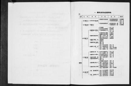 江苏戴氏族谱-戴氏家族家谱.pdf电子版预览图5