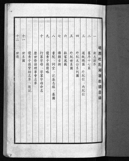 浙江杜氏族谱-岘西杜氏宗谱 [不分卷].pdf电子版预览图2