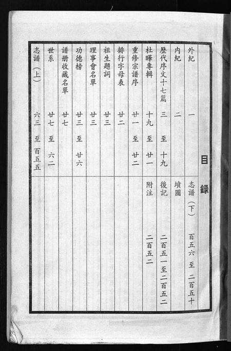 浙江杜氏族谱-岘西杜氏宗谱郭后志谱 [不分卷].pdf电子版预览图2